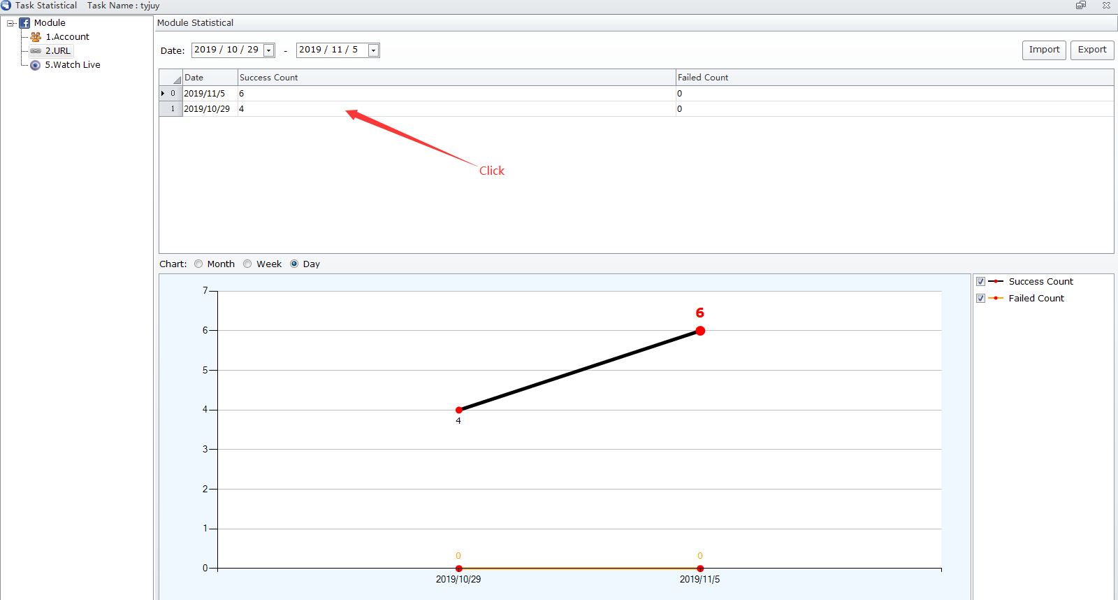 Task data statistics